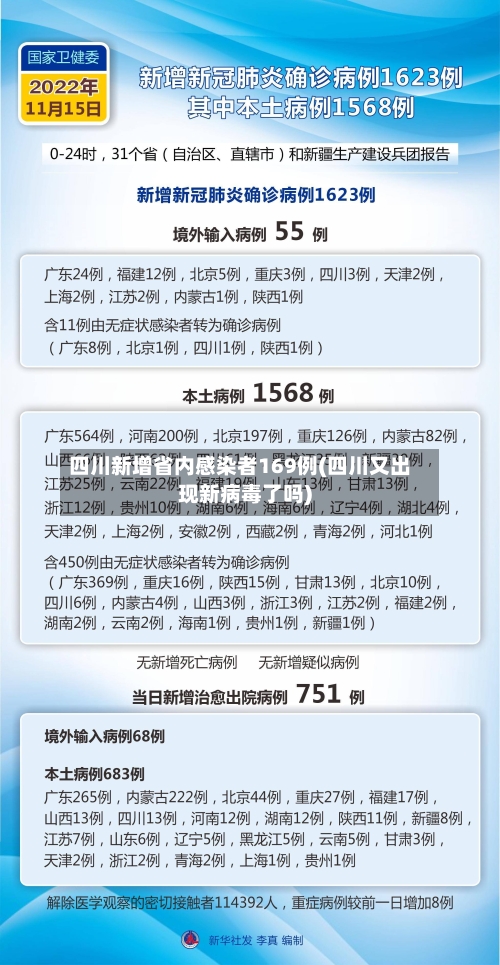四川新增省内感染者169例(四川又出现新病毒了吗)