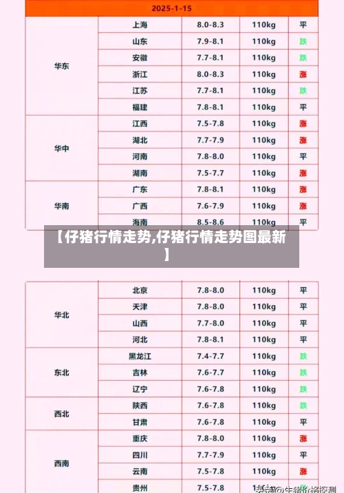 【仔猪行情走势,仔猪行情走势图最新】