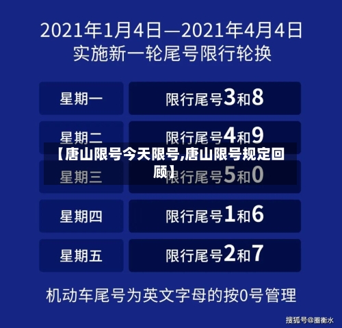 【唐山限号今天限号,唐山限号规定回顾】