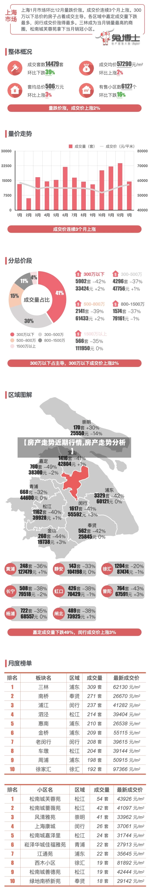 【房产走势近期行情,房产走势分析】