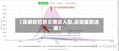 【高明新冠肺炎确诊人数,高明最新进展】