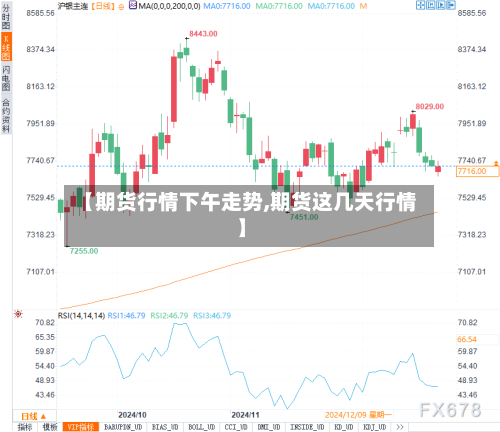 【期货行情下午走势,期货这几天行情】