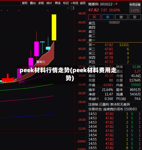 peek材料行情走势(peek材料费用走势)