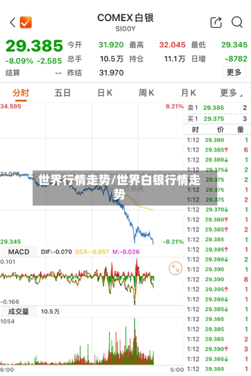 世界行情走势/世界白银行情走势