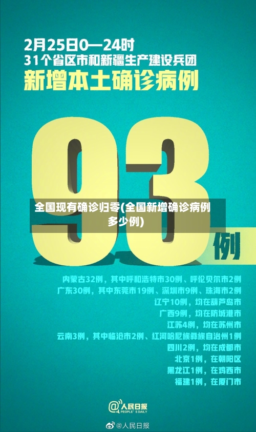 全国现有确诊归零(全国新增确诊病例多少例)