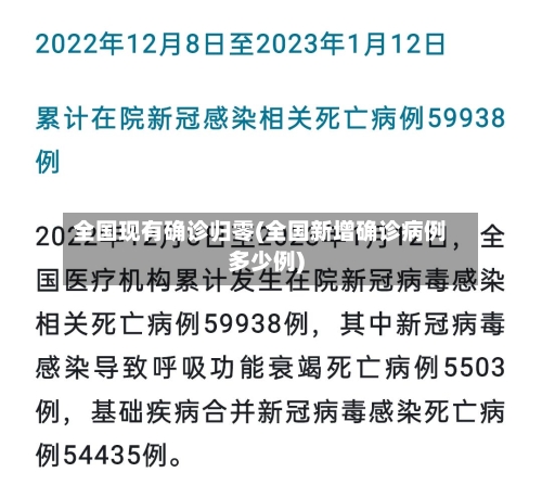 全国现有确诊归零(全国新增确诊病例多少例)