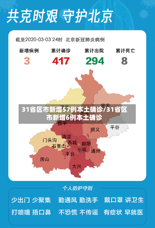 31省区市新增57例本土确诊/31省区市新增6例本土确诊