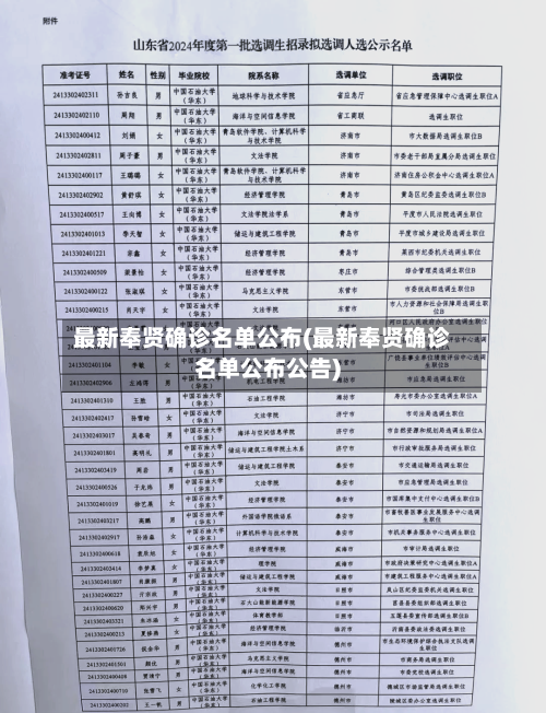 最新奉贤确诊名单公布(最新奉贤确诊名单公布公告)
