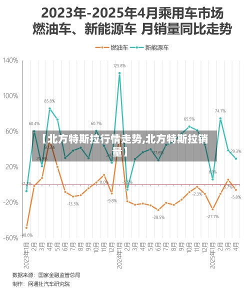 【北方特斯拉行情走势,北方特斯拉销量】