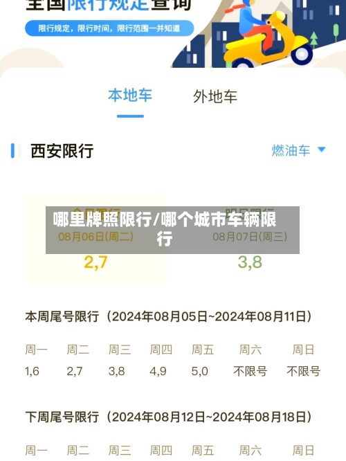 哪里牌照限行/哪个城市车辆限行