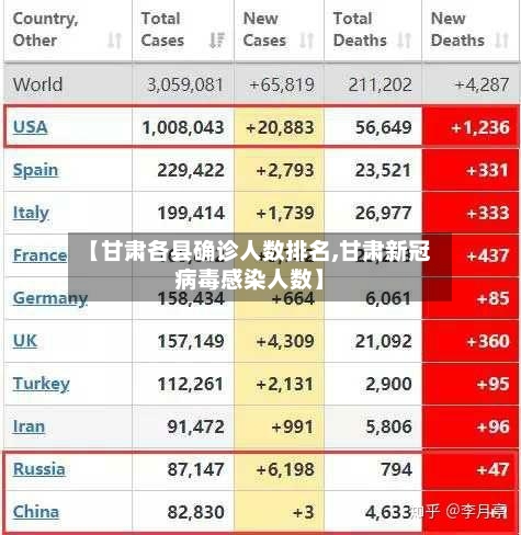 【甘肃各县确诊人数排名,甘肃新冠病毒感染人数】