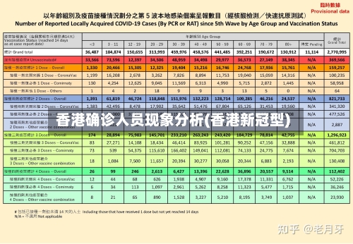 香港确诊人员现象分析(香港新冠型)