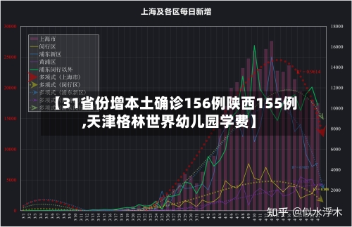 【31省份增本土确诊156例陕西155例,天津格林世界幼儿园学费】