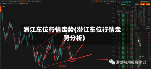 潜江车位行情走势(潜江车位行情走势分析)