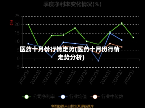 医药十月份行情走势(医药十月份行情走势分析)