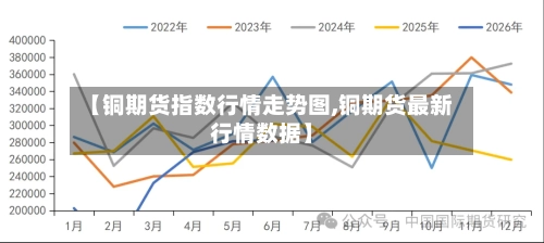 【铜期货指数行情走势图,铜期货最新行情数据】