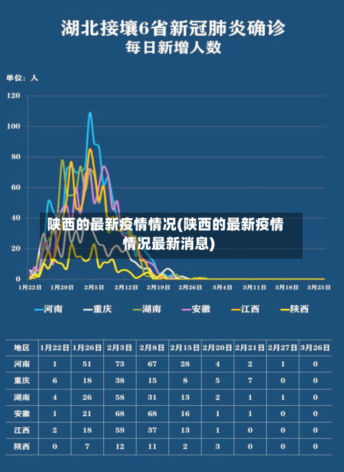 陕西的最新疫情情况(陕西的最新疫情情况最新消息)