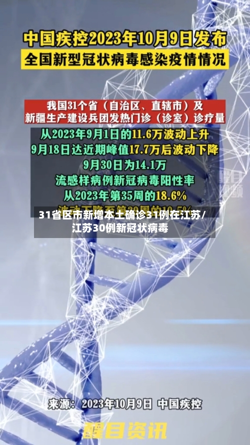 31省区市新增本土确诊31例在江苏/江苏30例新冠状病毒