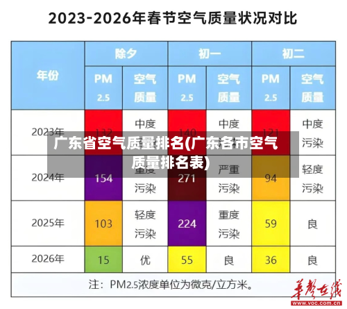 广东省空气质量排名(广东各市空气质量排名表)