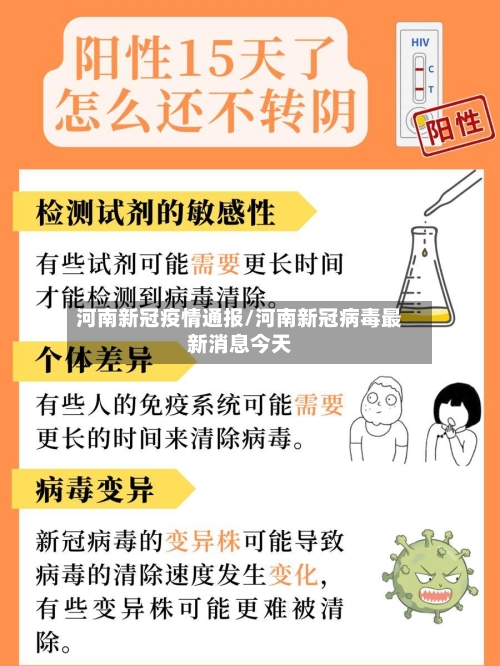 河南新冠疫情通报/河南新冠病毒最新消息今天