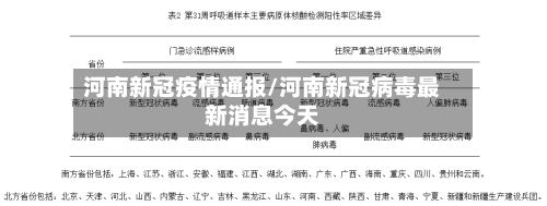 河南新冠疫情通报/河南新冠病毒最新消息今天