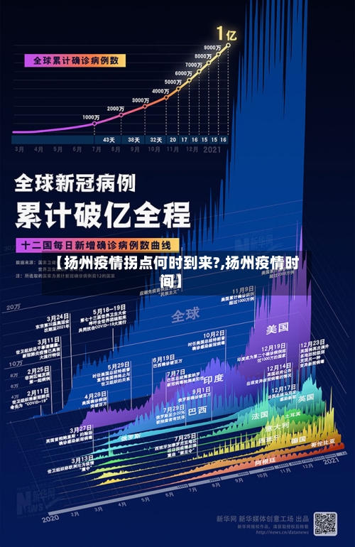 【扬州疫情拐点何时到来?,扬州疫情时间】