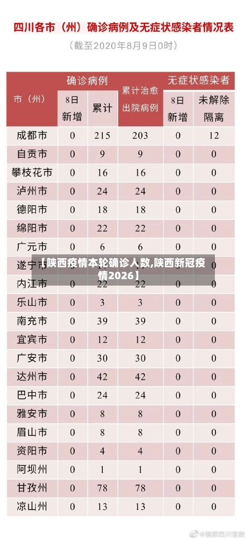 【陕西疫情本轮确诊人数,陕西新冠疫情2026】