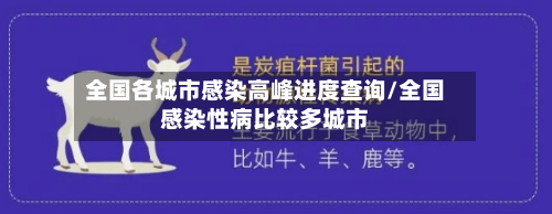 全国各城市感染高峰进度查询/全国感染性病比较多城市