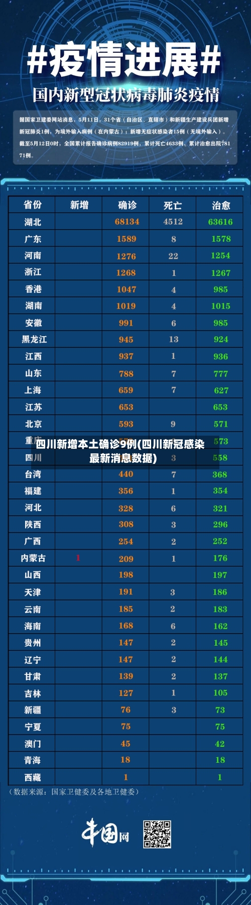 四川新增本土确诊9例(四川新冠感染最新消息数据)