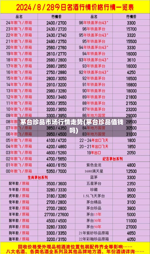 茅台珍品市场行情走势(茅台珍品值钱吗)