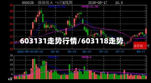 603131走势行情/603118走势