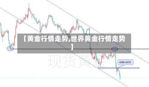 【黄金行情走势,世界黄金行情走势】