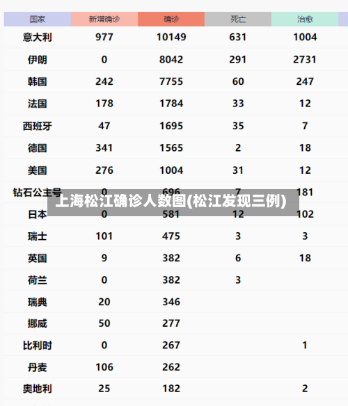 上海松江确诊人数图(松江发现三例)