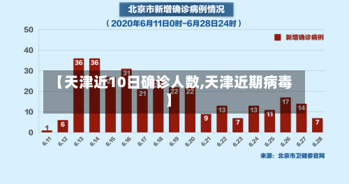 【天津近10日确诊人数,天津近期病毒】