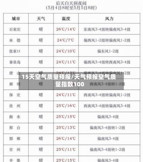 15天空气质量预报/天气预报空气质量指数100
