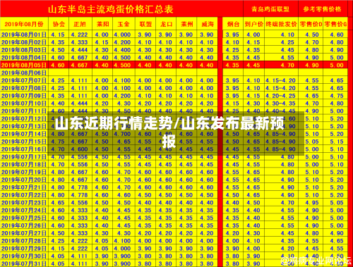 山东近期行情走势/山东发布最新预报
