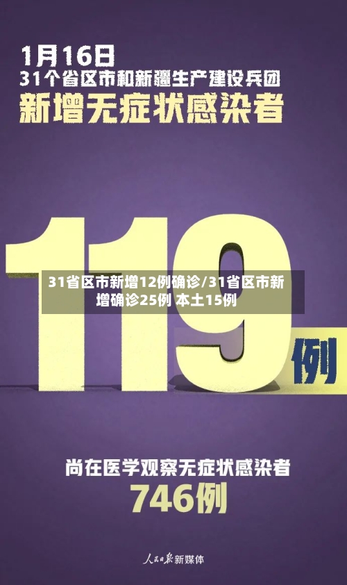 31省区市新增12例确诊/31省区市新增确诊25例 本土15例
