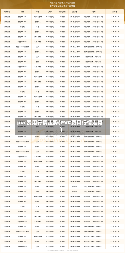 pvc费用行情走势(PVC费用行情走势)