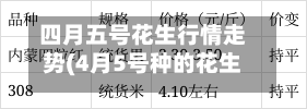 四月五号花生行情走势(4月5号种的花生什么时候成熟)