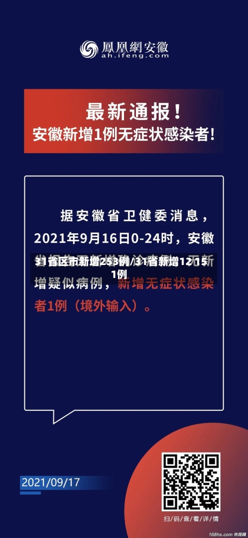 31省区市新增253例/31省新增12 151例