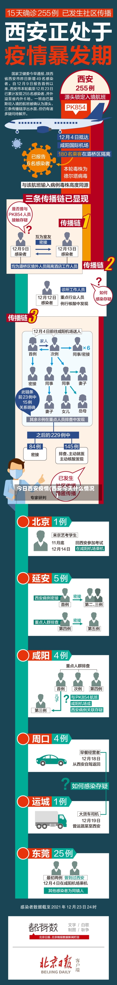 今日西安疫情(西安今天什么情况)