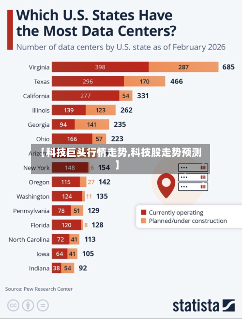 【科技巨头行情走势,科技股走势预测】