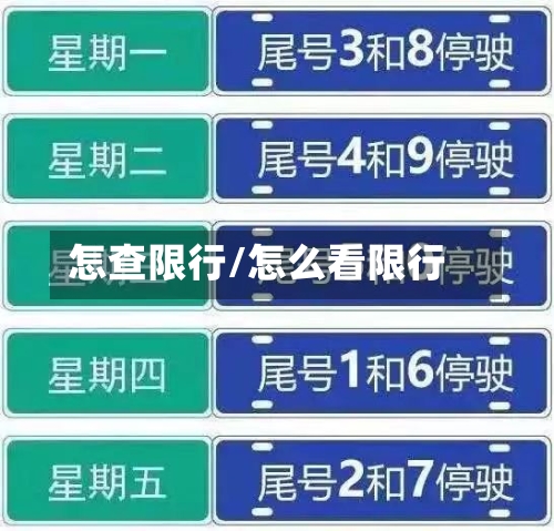 怎查限行/怎么看限行