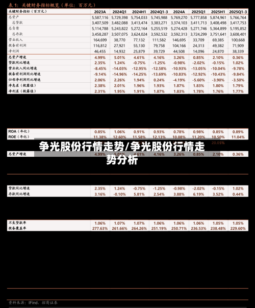 争光股份行情走势/争光股份行情走势分析