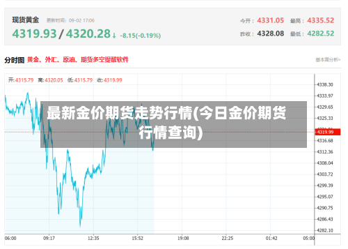最新金价期货走势行情(今日金价期货行情查询)