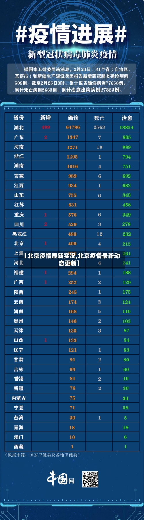 【北京疫情最新实况,北京疫情最新动态更新】