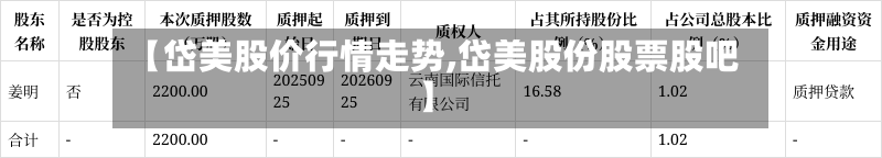 【岱美股价行情走势,岱美股份股票股吧】