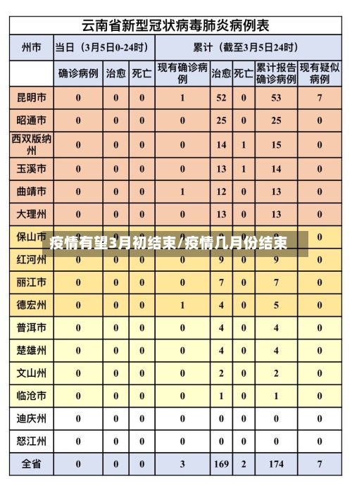 疫情有望3月初结束/疫情几月份结束