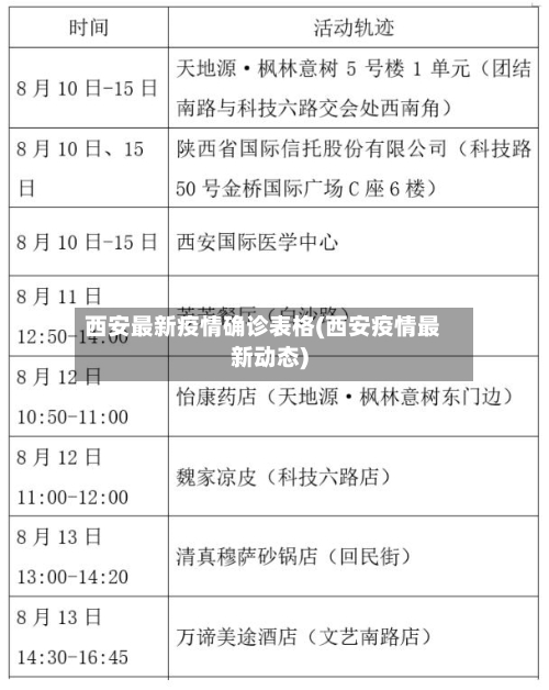 西安最新疫情确诊表格(西安疫情最新动态)