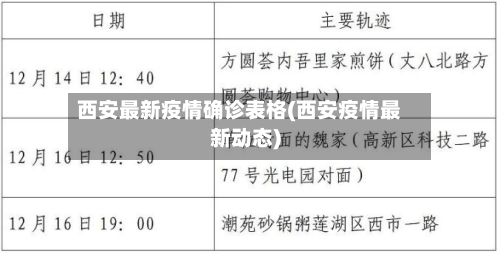 西安最新疫情确诊表格(西安疫情最新动态)